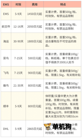 乐淘一番 第4张图